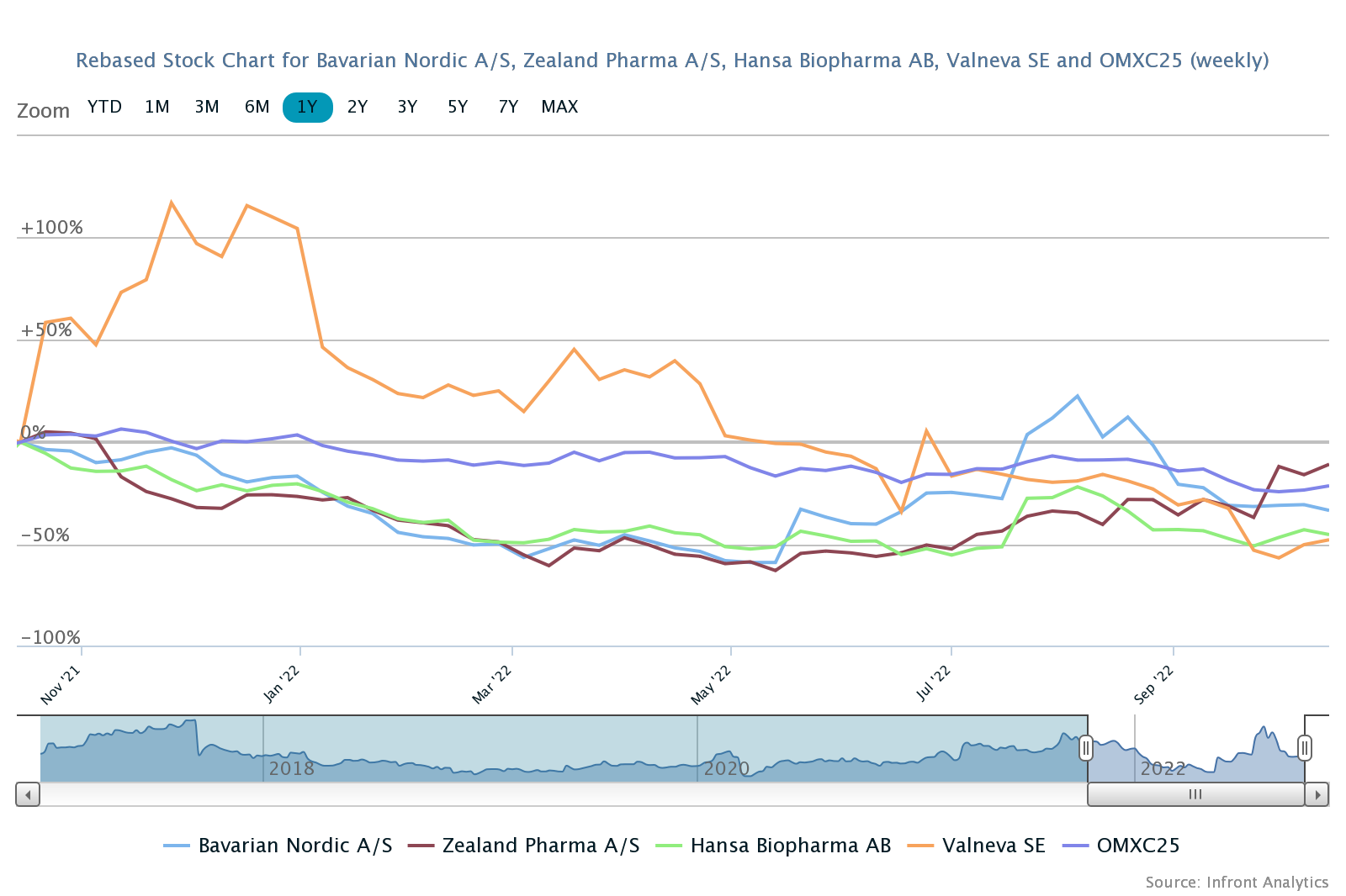 bavarian-nordic-mere-end-det-dobbelte-v-rd-dansk-aktion-rforening